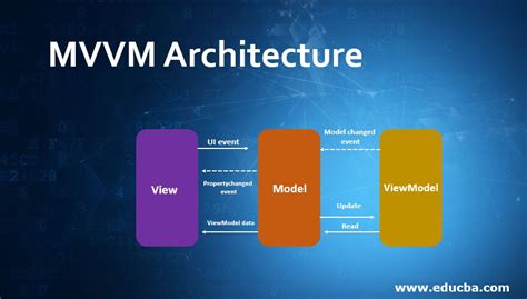 mvvm wpf|Modèle de conception MVPVM – Le modèle de conception。